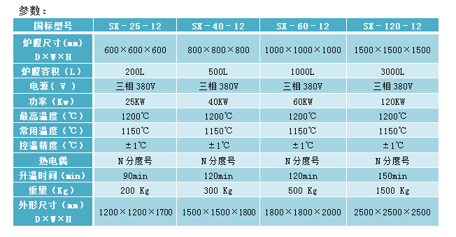 E:\�a(ch��n)Ʒ����\1��ʽ�t\���I(y��)���a(ch��n)����ʽ�t1200-2�پW(w��ng).png