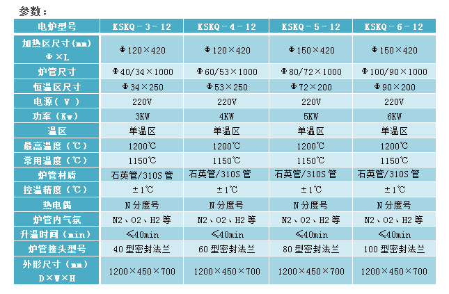 E:\�a(ch��n)Ʒ����\3��ʽ�t\1200����՚�չ�ʽ�t-2�پW(w��ng).png