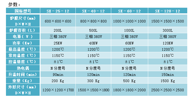 E:\產(chǎn)品整理\1箱式爐\工業(yè)生產(chǎn)大箱式爐1200-2官網(wǎng).png E:\產(chǎn)品整理\1箱式爐\工業(yè)生產(chǎn)大箱式爐1200-2官網(wǎng).png